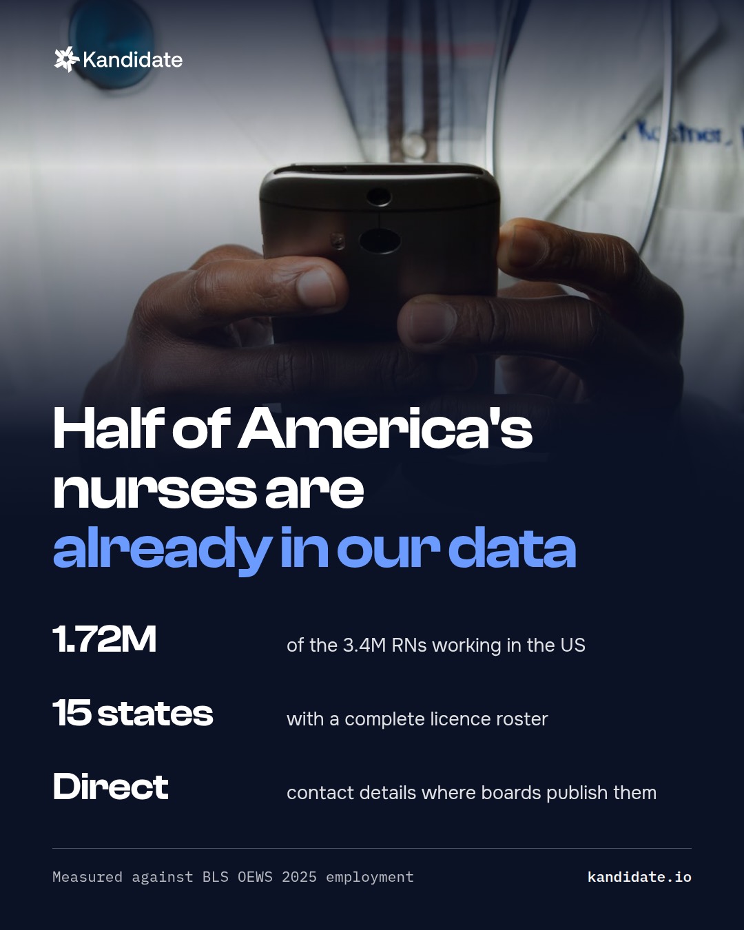 A nurse holding a phone: nearly half of America's nurses are already in Kandidate's data